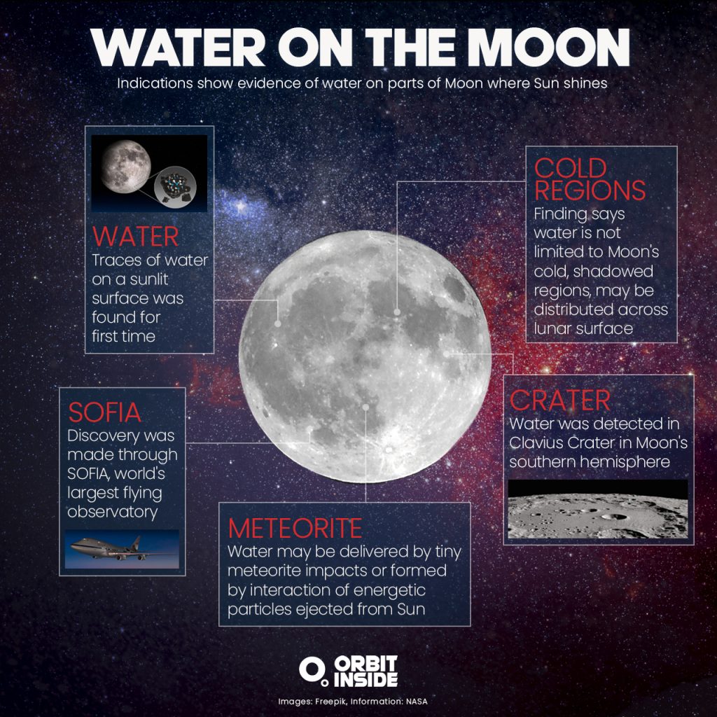 Moon Water Discovery 14