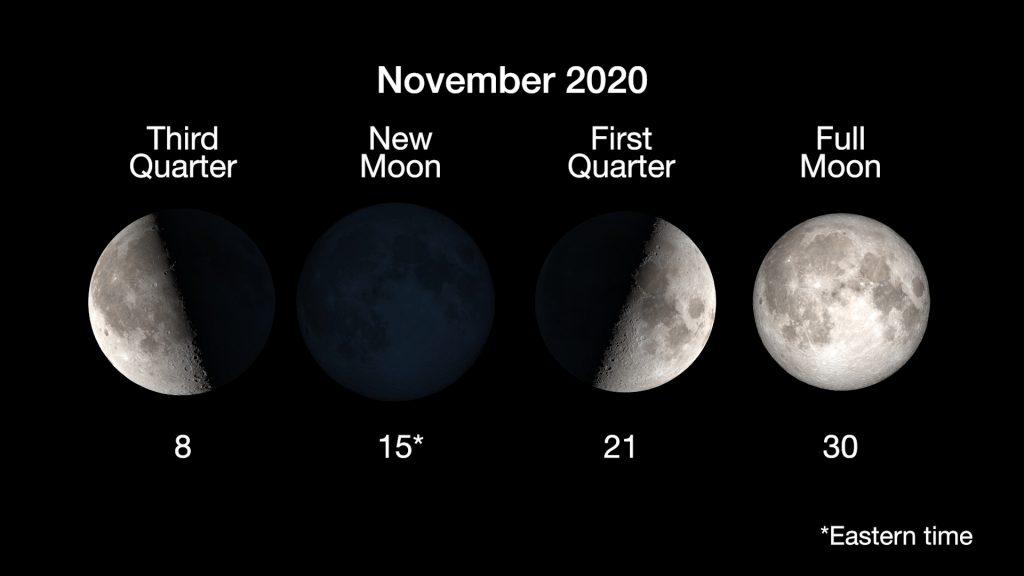 Best Night Sky Events of November 2020 28 – best-night-sky-events-1
