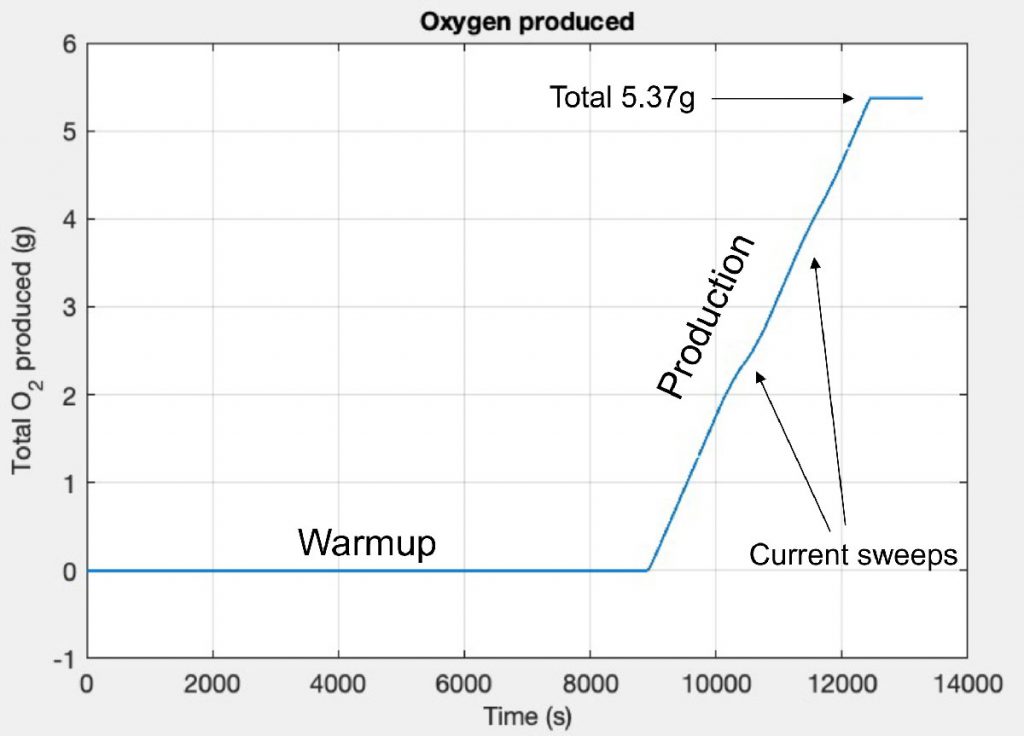 NASA Rover Makes Breathable Oxygen From Martian Atmosphere 29 – mars-oxygen-3