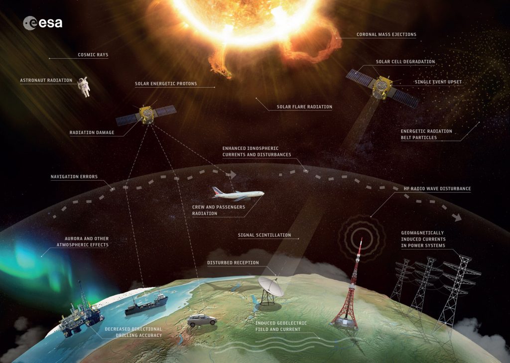 Hazards of space weather and how to forecast solar wind blast 28 – space-weather-solar-flare-3
