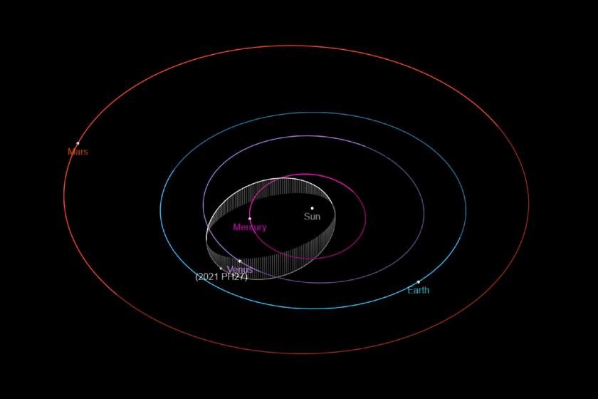 Meet 2021 PH27, the Fastest Asteroid Found in the Solar System 109 – 2021-PH27-2