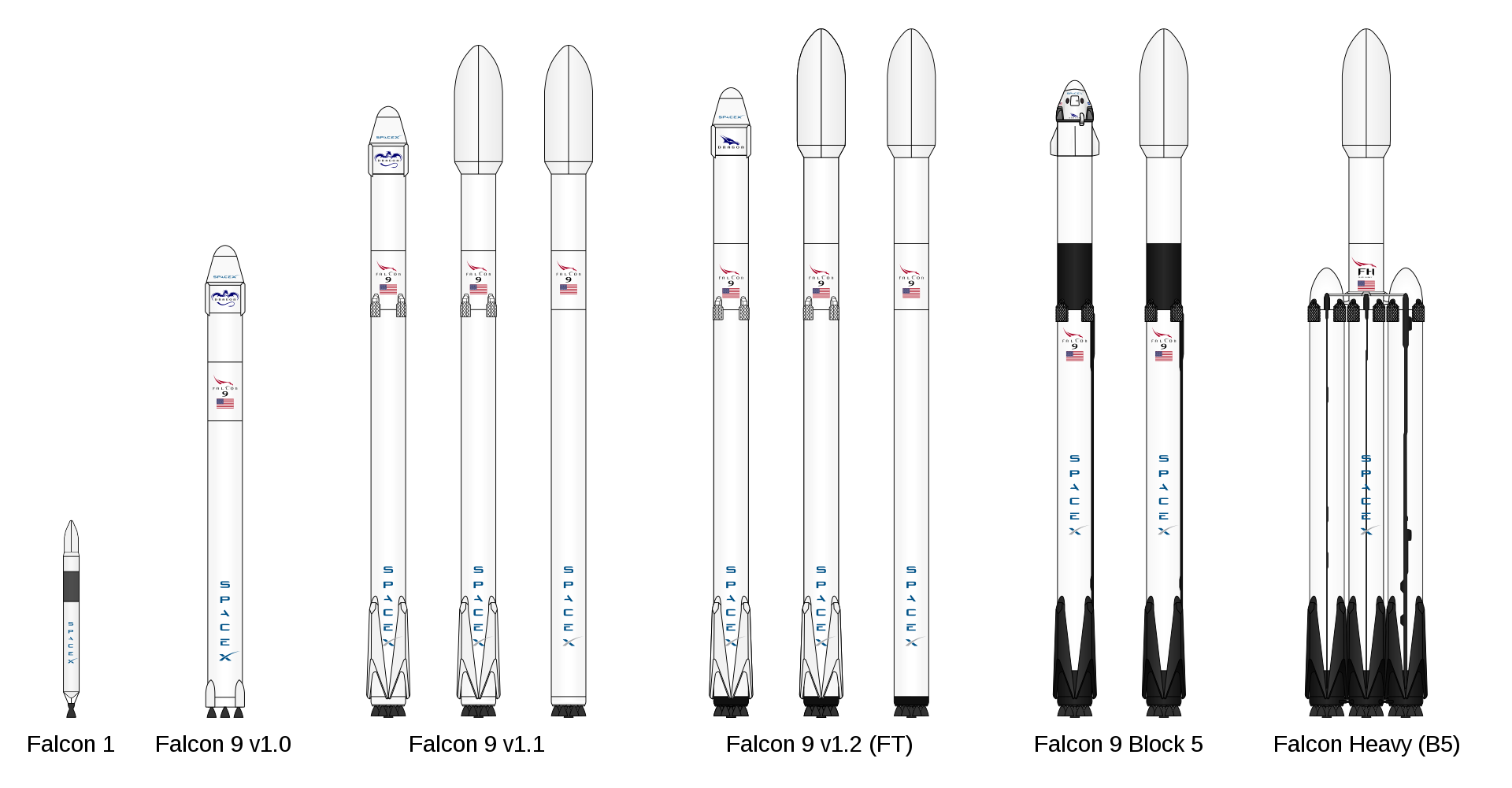 The Extraordinary Revolution of SpaceX’s Rockets Throughout the History 32 – falcon-rocket-family-1