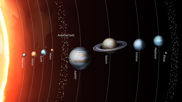 The Origin of Why Planets in the Solar System Orbit in a Single Plane 27 – solar-system-2