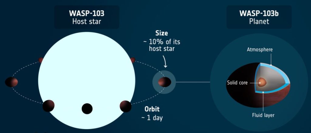 Astronomers Discovered a Rugby Ball-Shaped Exoplanet 27 – Rugby-Ball-Shaped-Exoplanet-2