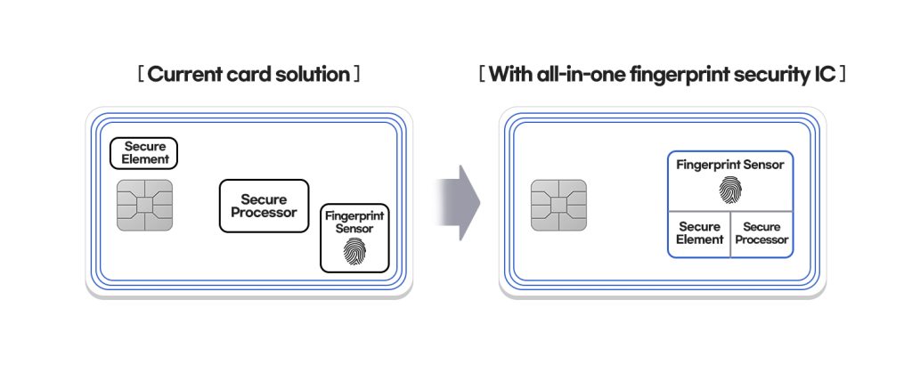 Samsung Introduces Brand-New Single-Chip Biometric Secure Cards 27 – Samsung-Smart-All-in-One-Fingerprint-Security-IC-2