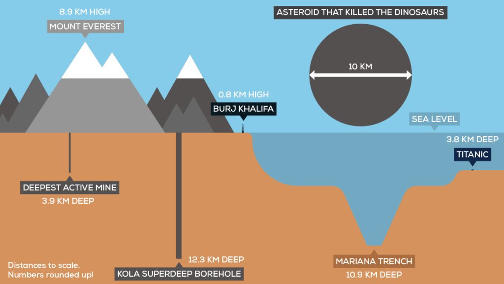 Yusaku-Maezawa-mariana-trench-2