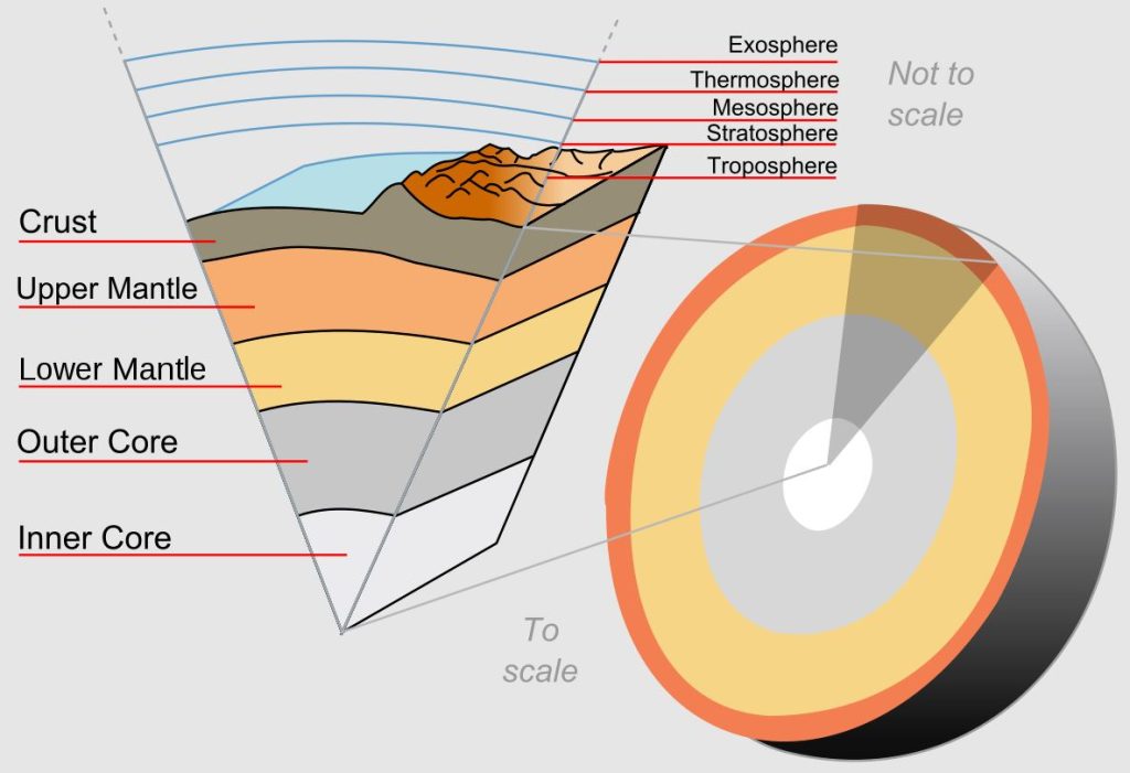 cooling-earth-2