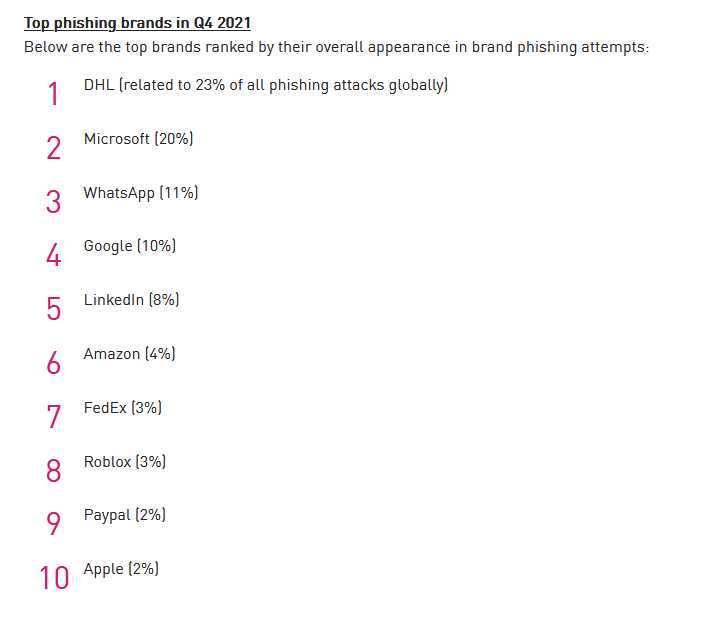Phishing E-mails: How to Distinguish Safe E-mails and the Top 10 Most Imitated Companies 28 – phishing 1