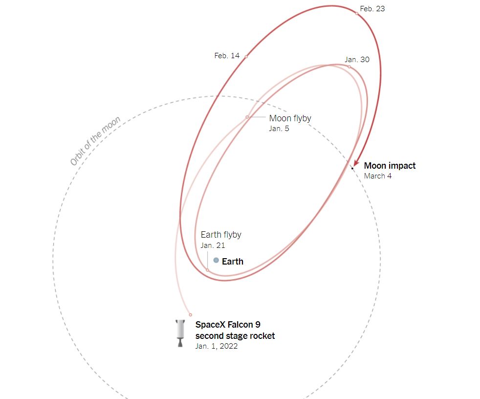 spacex-rocket-moon-2