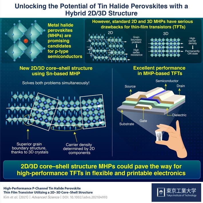 2D-3D Shell Structure Allows Successful Eco-friendly Flexible Printed Electronics 27 – electronics 1
