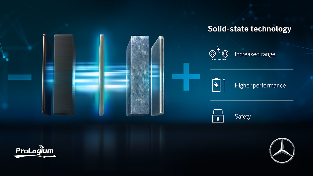 Mercedes-Benz Will Develop Promising Solid-State EV Batteries 27 – mercedes 2