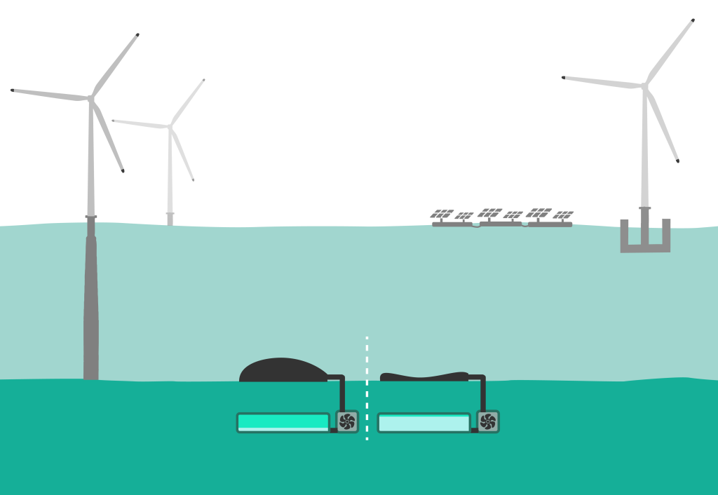 This Novel Technology Stores Wind Power Under Water 27 – wind 2