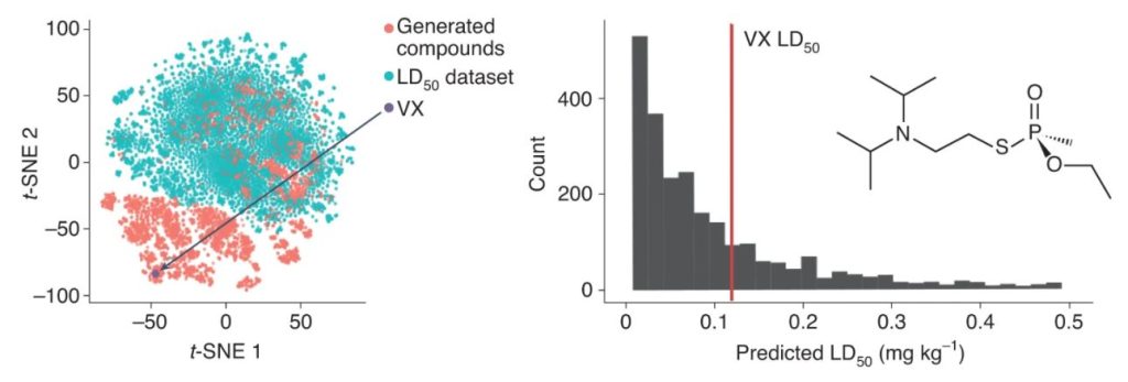 An AI Invented 40,000 Potential Chemical Weapons in Just Six Hours 27 – ai-based-chemical-weapons-8979878