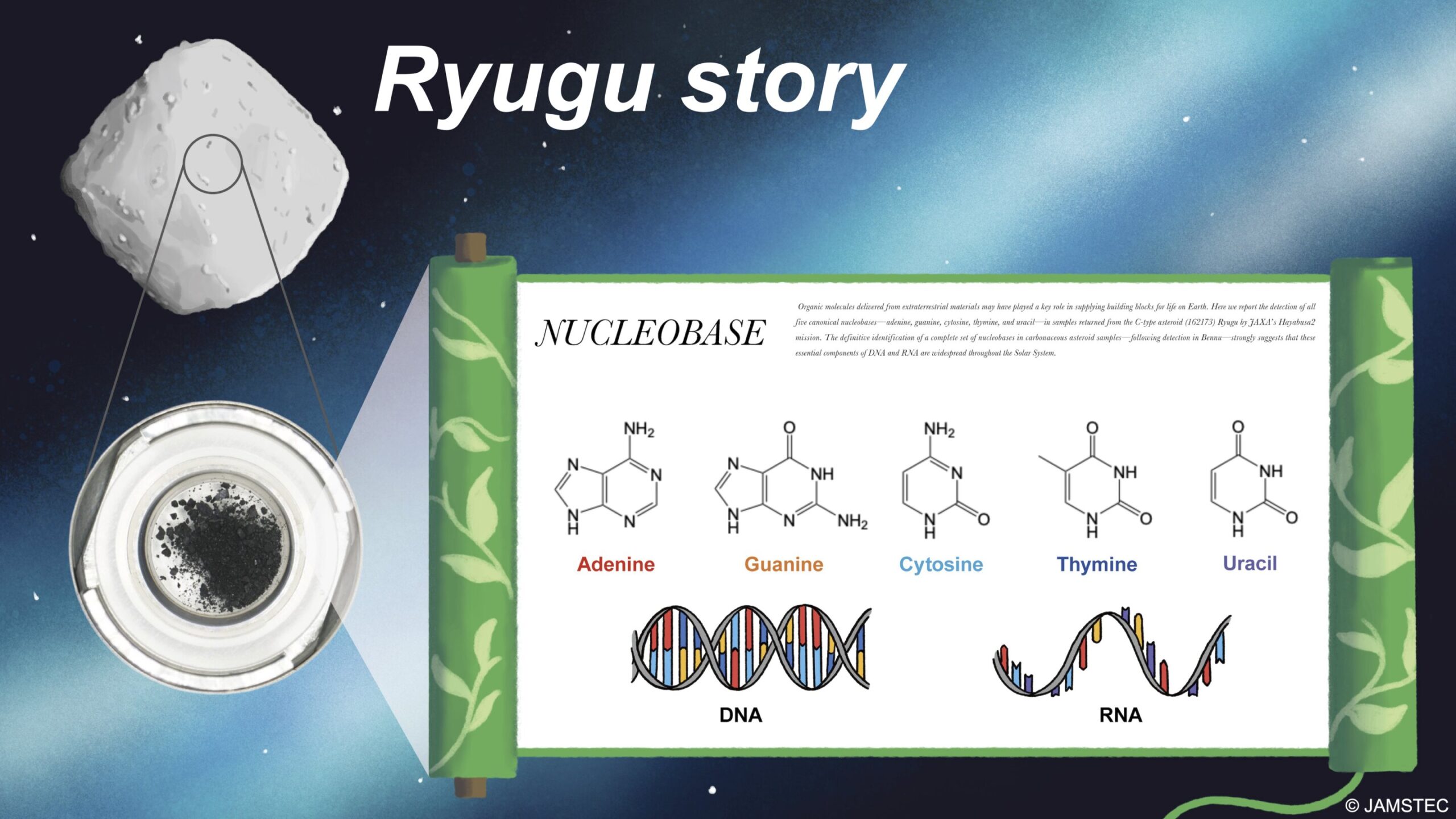 Asteroid-Ryugu-DNA-discovery-15646