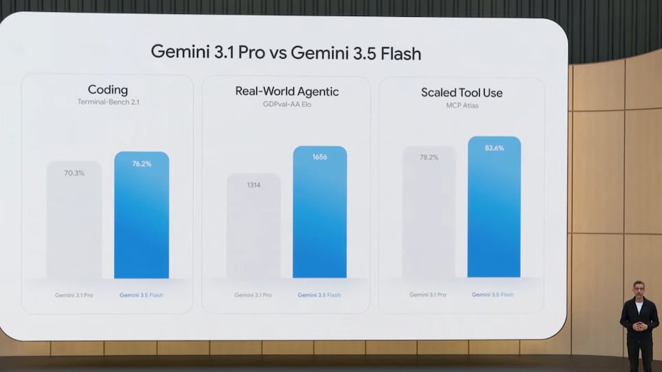 Google battles OpenAI and Anthropic with new Gemini models and AI agents 16